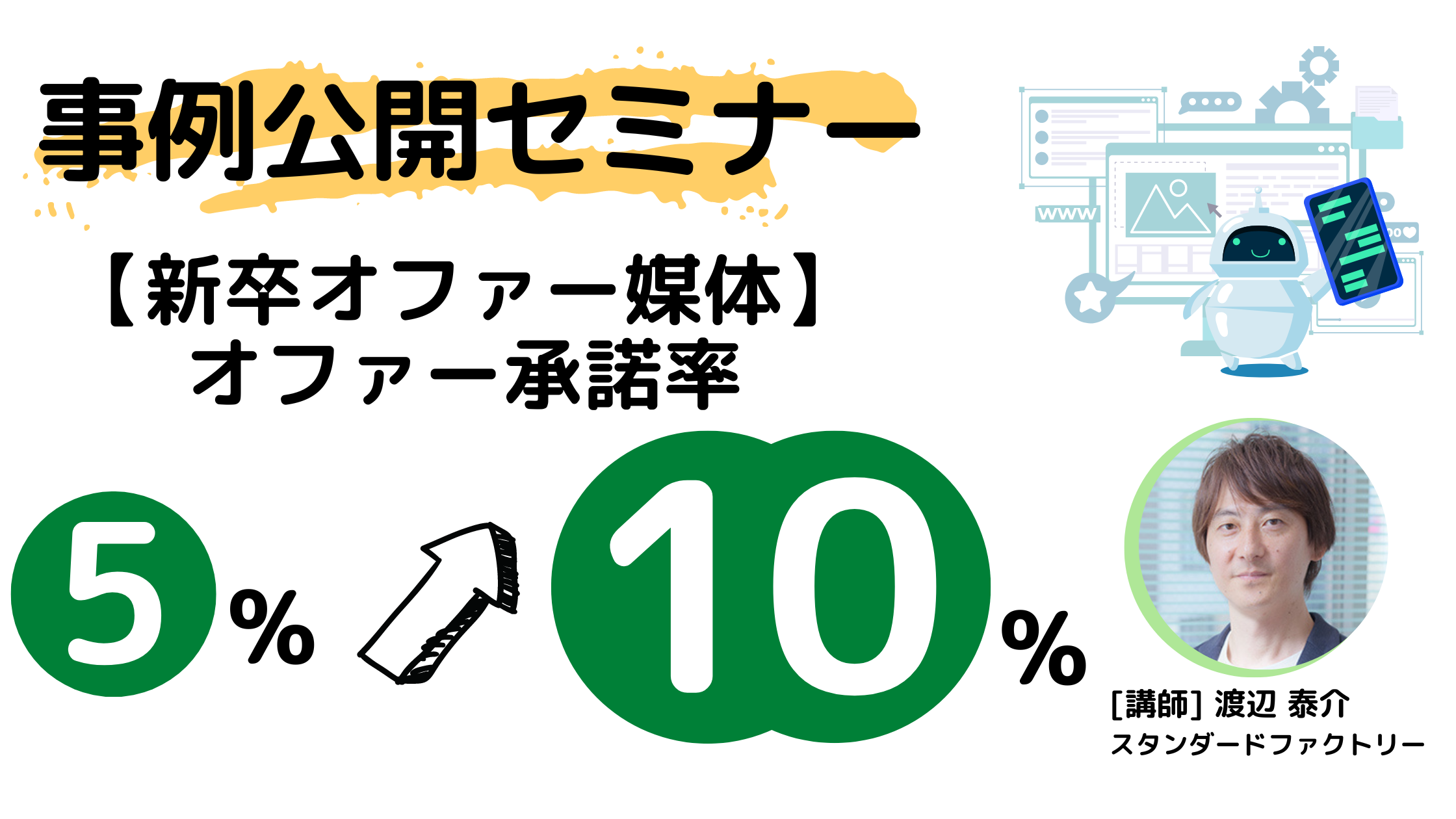 「新卒スカウト媒体」オファー承諾率を5%⇒10%に倍増させた方法とは？